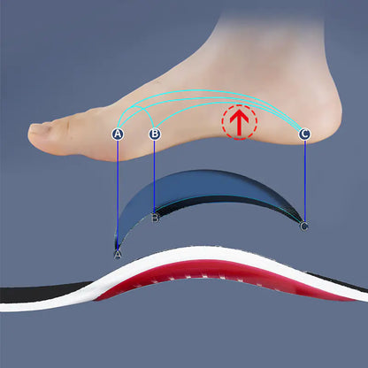 Orthotic Insole Arch Support Flatfoot